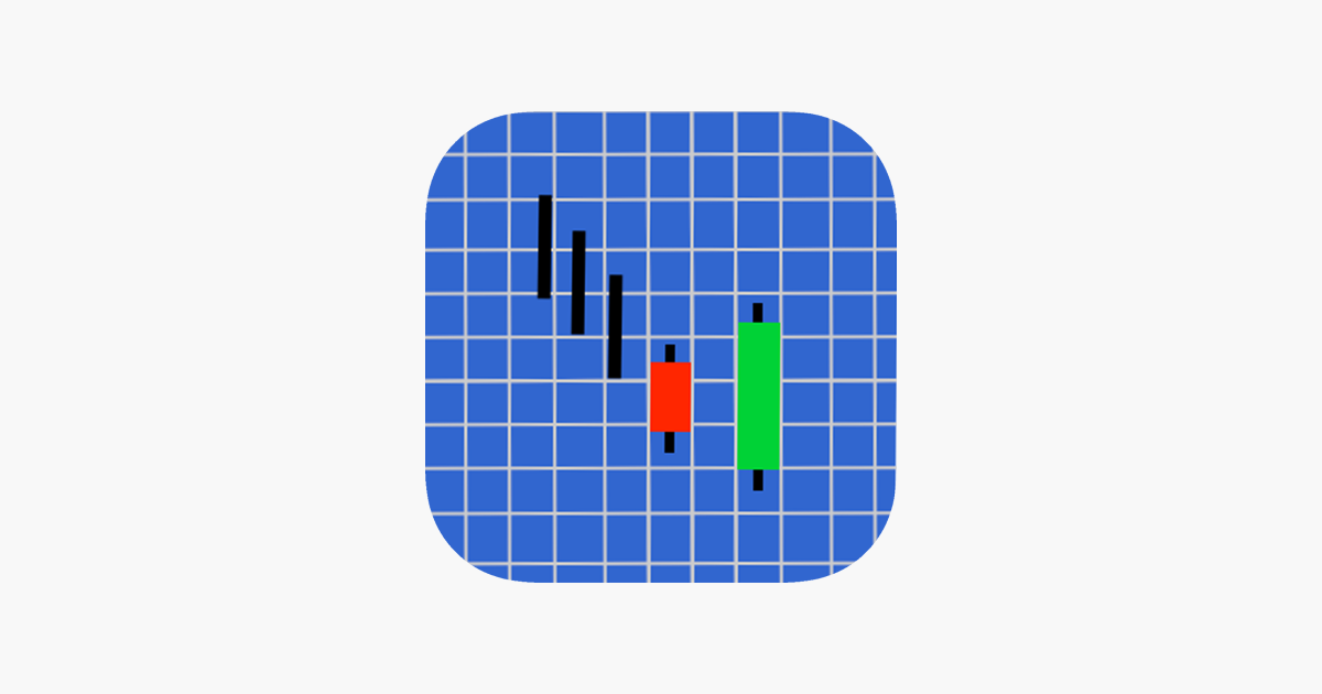 Candice japanese candlesticks index
