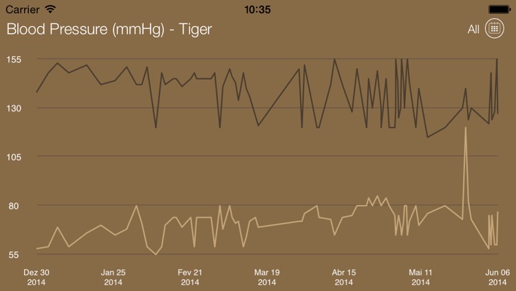 Blood Pressure Tracker QuickLog.me screenshot-2