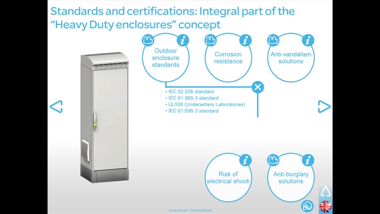 Control Panel Technical Guide