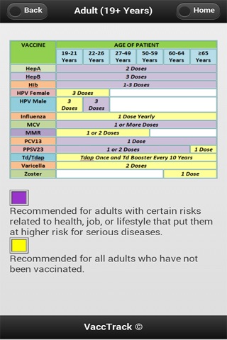 VaccTrack Vaccine Immunizations screenshot 2