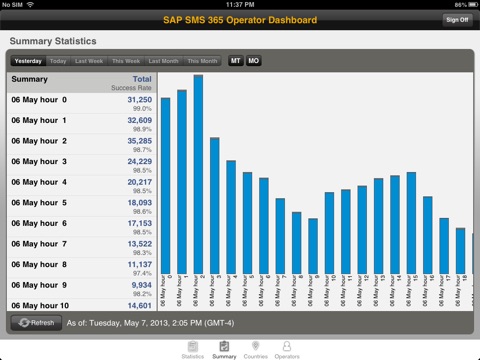 SAP SMS 365 Operator Dashboard screenshot 3