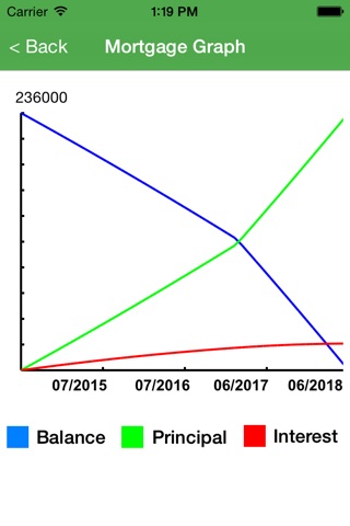 Debt Payoff Plan Calculator screenshot 3