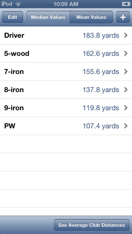 Golf Club Distances