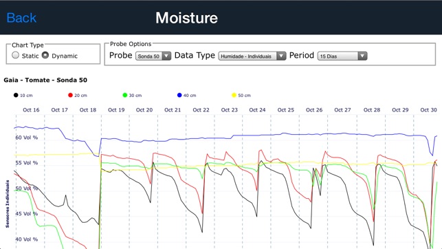 Irristrat(圖3)-速報App