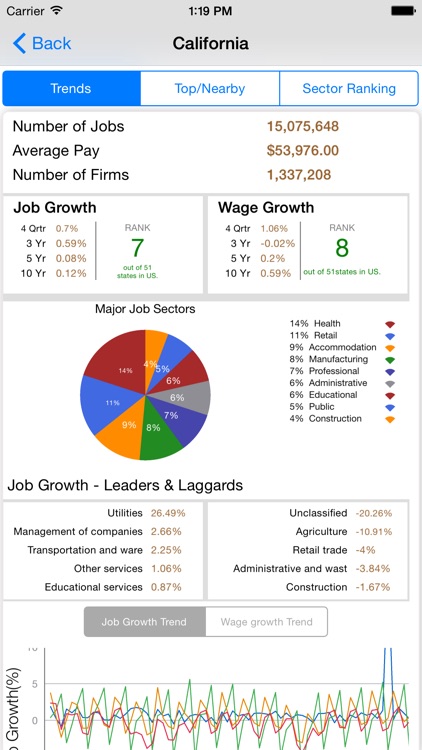 Job Trends