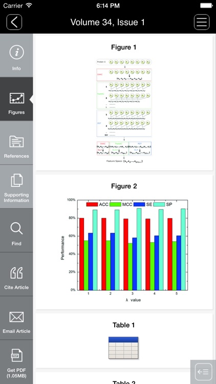 Molecular Informatics screenshot-4