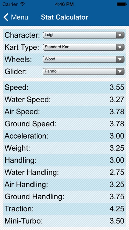 Guide and Stats for Mario Kart 8