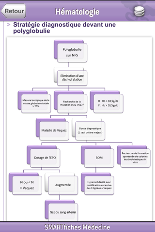 SMARTfiches Hématologie screenshot 3