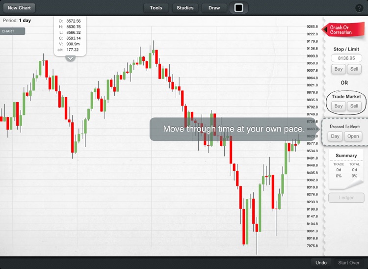 ChartIQ Practice Trading Simulator