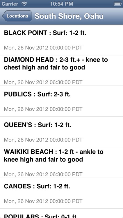 Hawaii Surf Reports