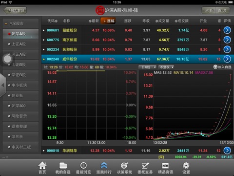 华融大智慧for iPad screenshot 4