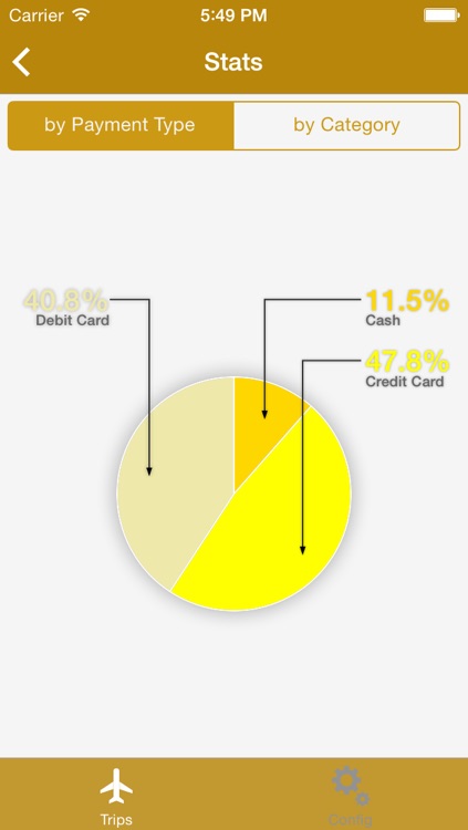 Trip Expenses - App to Track your travel expenses screenshot-3