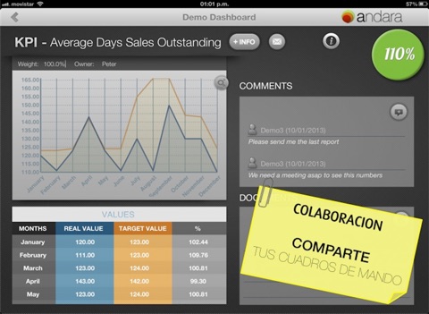 andara: Balanced Scorecard & Business Dashboards for SMBs screenshot 3