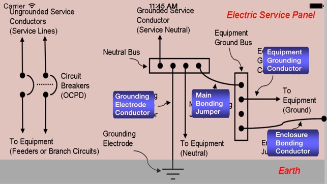 Electrical Grounding Sizing Calculators