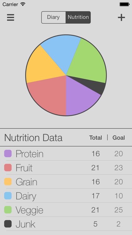 MintCondition - Weekly Health Tracker