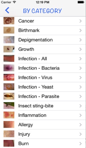 Dermatology by AIMapps(圖2)-速報App