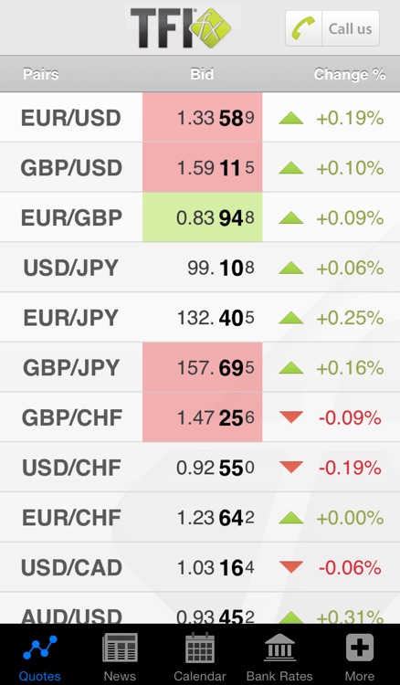 TFIFX Foreign Exchange Tools & Financial News