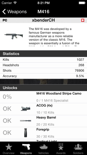 BF3 Stats (unofficial)(圖3)-速報App