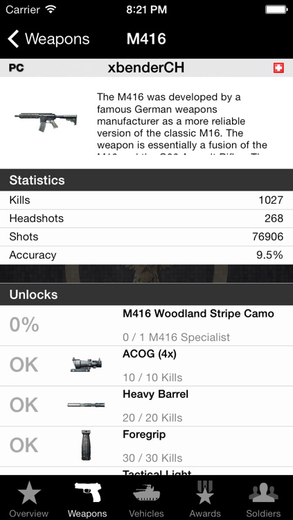 BF3 Stats