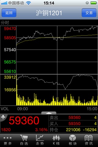 江苏东华期货手机行情 screenshot 2