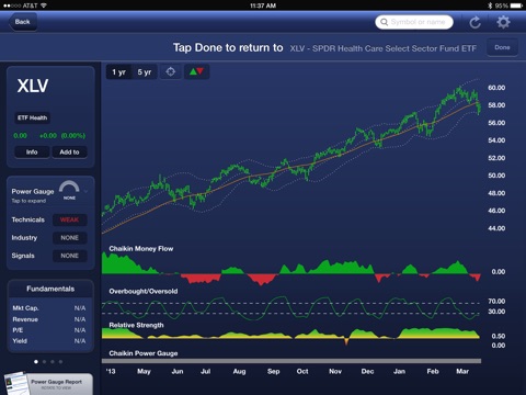 Chaikin Analytics screenshot 3