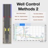 Well Control Methods 2