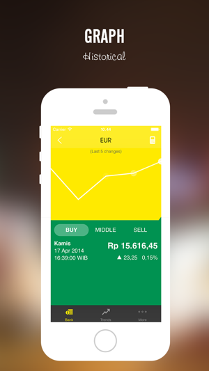 Kurs Indonesia(圖3)-速報App