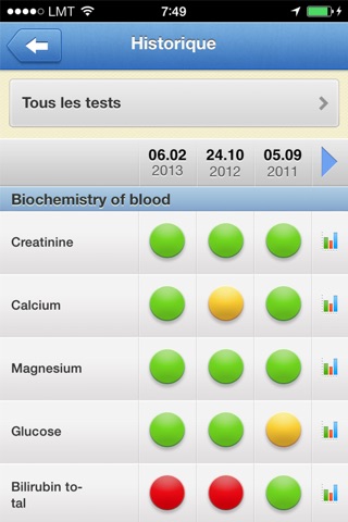 Youwell – Health Organizer. screenshot 3