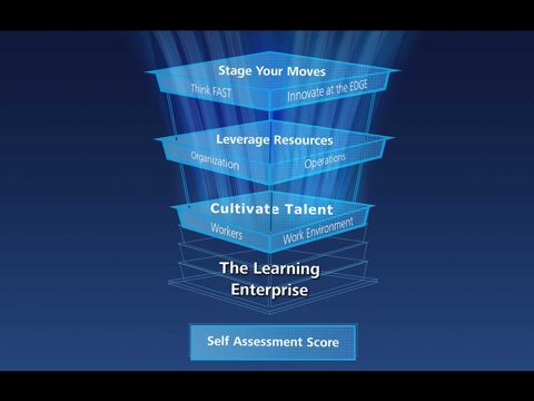 Deloitte Center for the Edge Shift Index screenshot 4