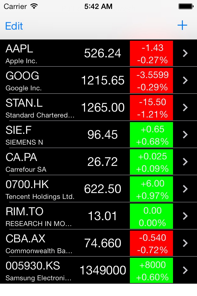 Stock Chart Lite- Stock,options,bonds,futures and gold screenshot 4