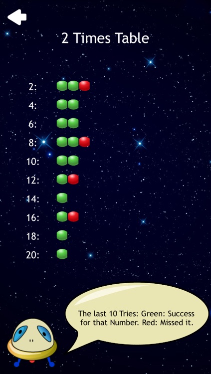 Multiplication Table Game - Elementary School by Interface Consult GmbH