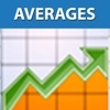 Moving Averages