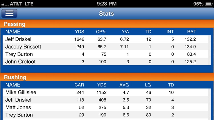 Florida Football Live screenshot-3