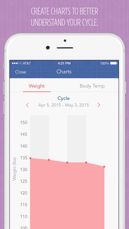 Pink Pad Period & Fertility Tracker Pro