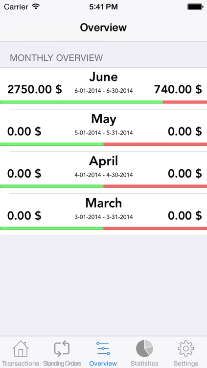 FamilyBudget with Sync