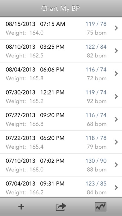 Chart My BP - Blood Pressure Tracker
