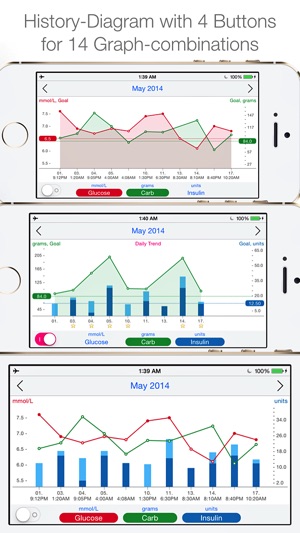 Diabetes Passport(圖2)-速報App