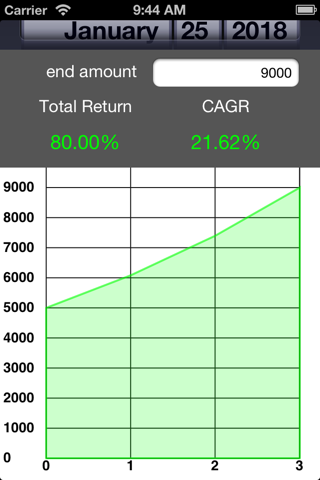Compound Annual Growth Rate (CAGR) screenshot 2