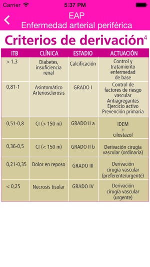 EAP – Enfermedad arterial periférica(圖3)-速報App