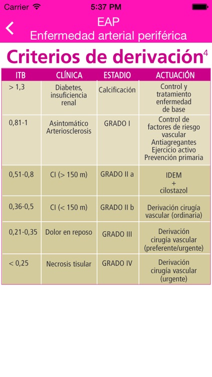 EAP – Enfermedad arterial periférica