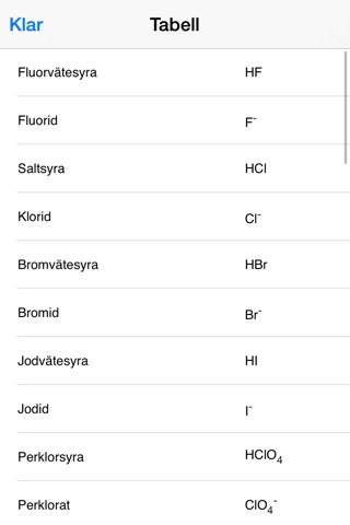 Inorganic Acids, Ions & Salts screenshot 3