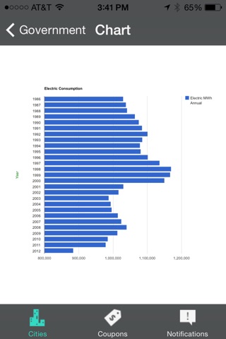 OpenData screenshot 4