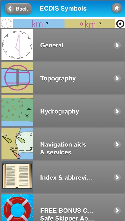 ELECTRONIC NAUTICAL CHART SYMBOLS & ABBREVIATIONS (ECDIS) FOR BOATING & YACHTING