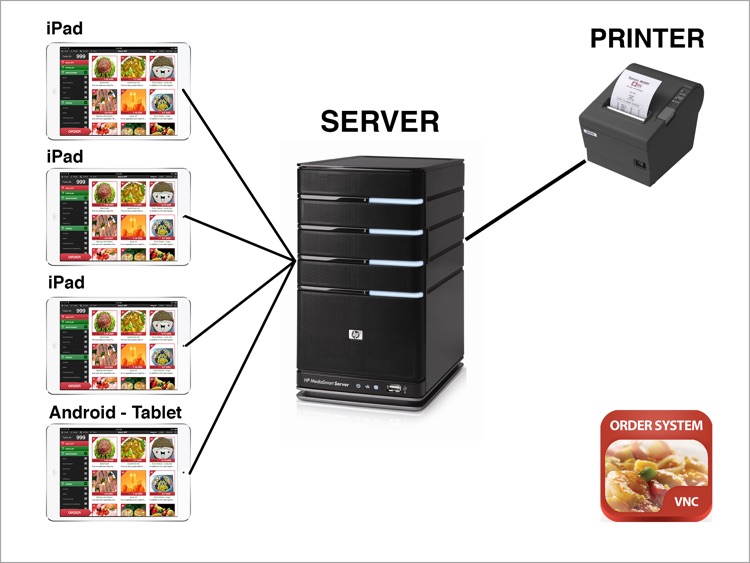 ORDER SYSTEM screenshot-4