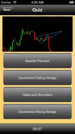 Forex Price Action(圖2)-速報App