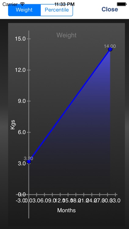 Baby Growth Log Lite screenshot-3