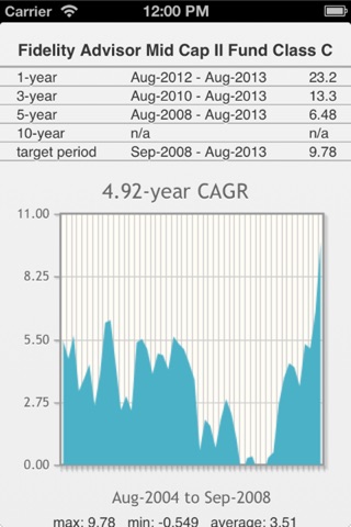 Investment Projector screenshot 3