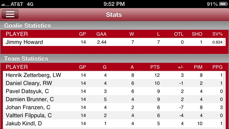 Detroit Hockey Live screenshot-3
