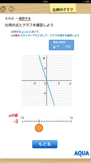 Graph of The Proportion in 