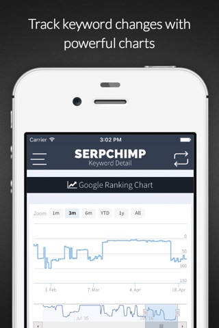 SerpChimp SEO - SERP & Keyword Ranking Checker Tool for Search Engine Optimization screenshot 2